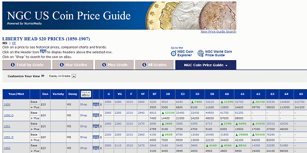 ngc_prices