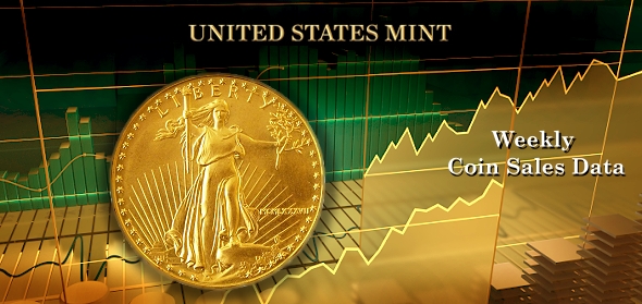 US Mint Coin Sales Data