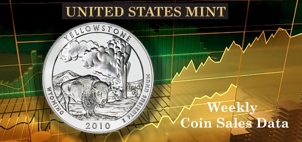 State of the Mint - U.S. Mint Coin Sales