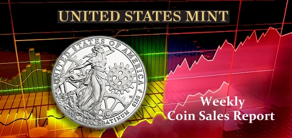 CoinWeek Weekly U.S. Mint Coin Sales Report