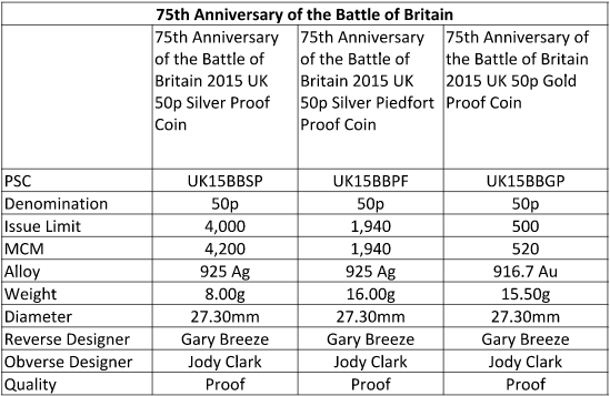 Royal Mint Battle of Britain precious metal coin specs