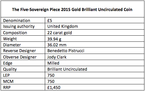 Specifications for The Royal Mint's 2015 Five-Sovereign gold piece
