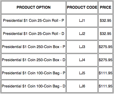 Lyndon B. Johnson U.S. Mint product pricing table