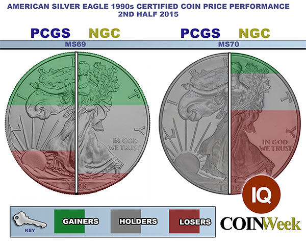 American Silver Eagle Price Performance: Mint State