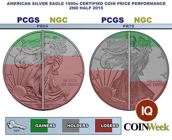 American Silver Eagle Price Performance: Proof