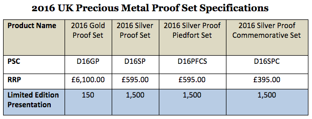 2016 United Kingdom Precious Metal Proof Set specs from the Royal Mint