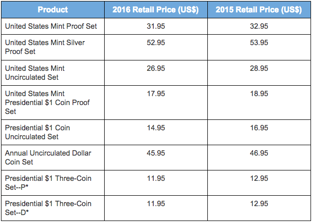 2016 United States Mint pricing change table