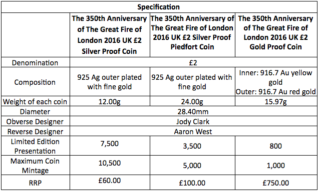 UK 2016 350th Anniversary Great Fire of London gold and silver coin specs, courtesy The Royal Mint