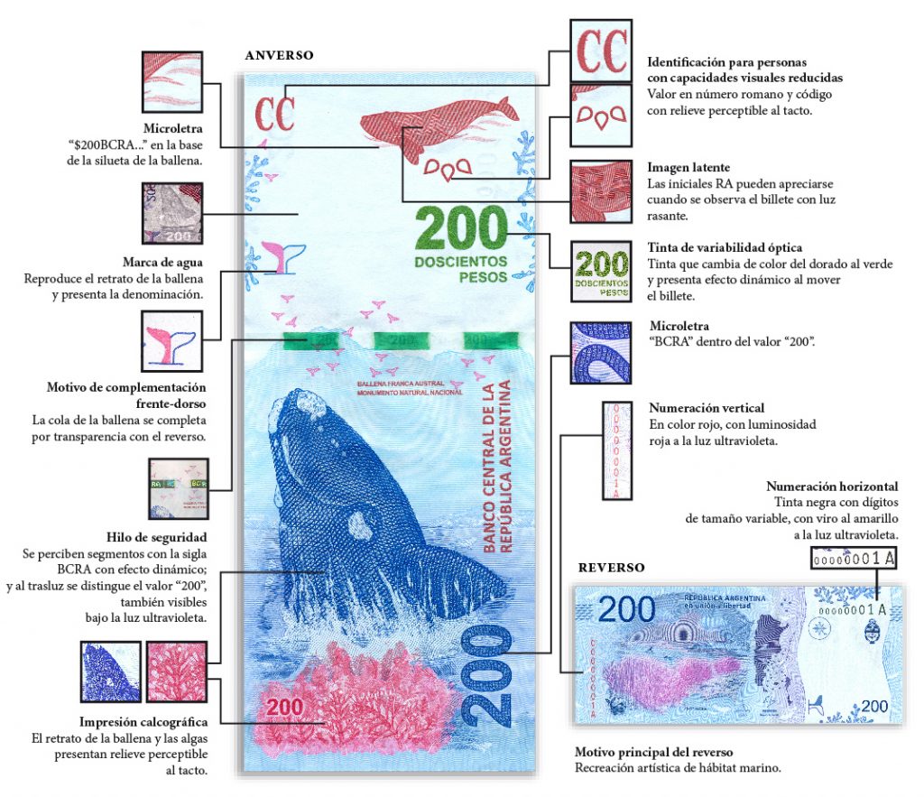 Security features on the 2016 200 peso banknote. Images courtesy Central Bank of the Republic of Argentina