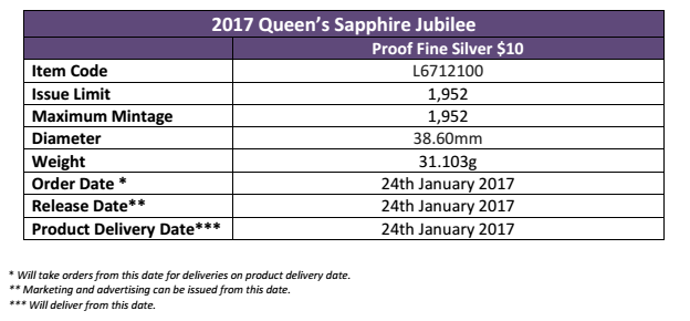 British Virgin Islands 2017 Queen Elizabeth II Sapphire Jubilee $10 Silver Coin. Information courtesy Pobjoy Mint