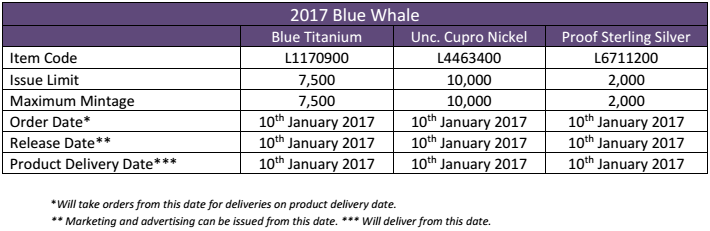 Pobjoy Mint 2017 Blue Whale Two Pound Titanium Coin order info