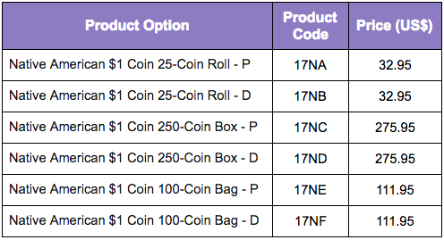 2017 Native American $1 Coin product option table. Information courtesy U.S. Mint