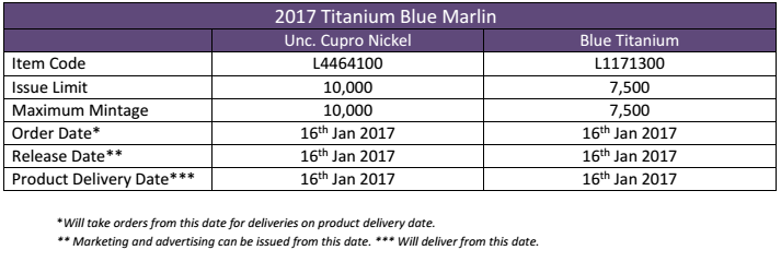British Virgin Islands 2017 Blue Marlin Two Pound Titanium Coin. Information courtesy Pobjoy Mint