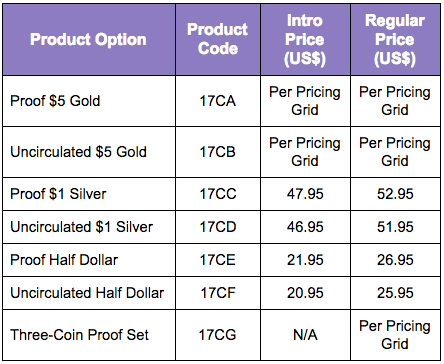 United States 2017 Boys Town Commemorative coin Program product option pricing table. Information courtesy U.S. Mint