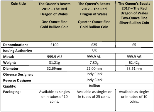 UK 2017 Queen's Beasts: Red Dragon of Wales bullion coin specifications. Information courtesy The Royal Mint