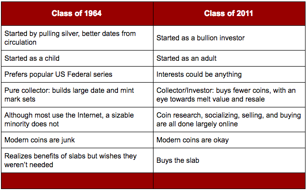 The differences between the coin collecting "Class of '64" and the "Class of '11"