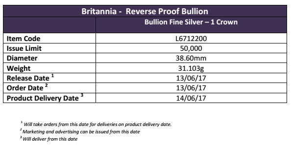 Falkland Islands 2017 Britannia 1 oz silver reverse proof bullion coin order info. Courtesy Pobjoy Mint