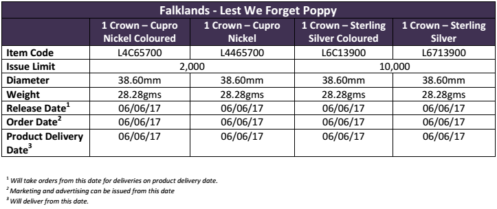 Order & delivery notes for the Falkland Islands 2017 35th Anniversary of the Falklands Liberation colored poppy coin. Info courtesy Pobjoy Mint