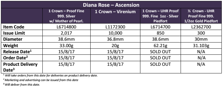 Ascension Island 2017 20th anniversary Princess Diana death coin order info courtesy Pobjoy Mint