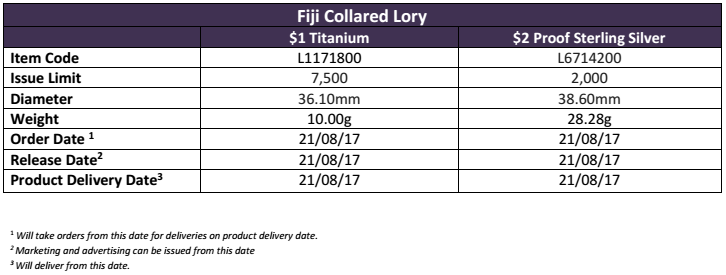 Fiji 2017 Collared Lory Green Titanium Coin order info courtesy Pobjoy Mint