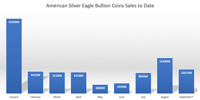 American Silver Eagles, American Silver Eagle