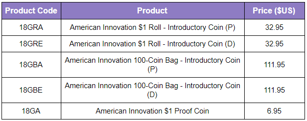 American Innovation $1 Coin - 2019 Introductory Products. Information courtesy United States Mint