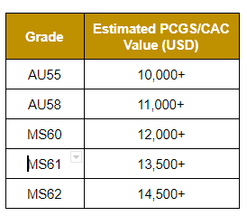 Capped Bust Half Eagle Gold Coins, Estimated PCGS/CAC Values, courtesy Doug Winter