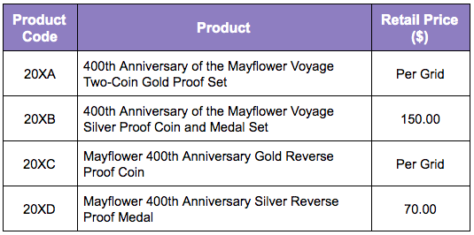 United States Mint 2020 400th Anniversary of the Mayflower Voyage coin product option pricing