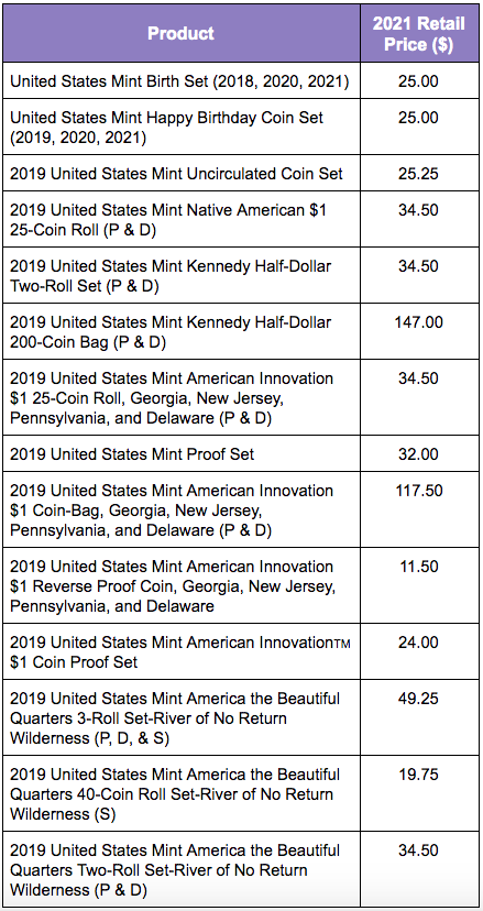 United States Mint Numismatic Product Price Changes
