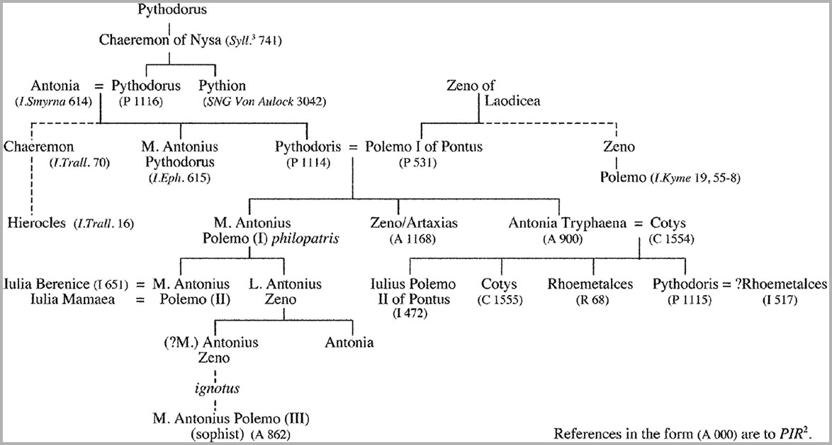 Figure 6. The descendants of Chaeremon of Nysa and Zeno of Laodicea. Thonemann 2011, p. 207.