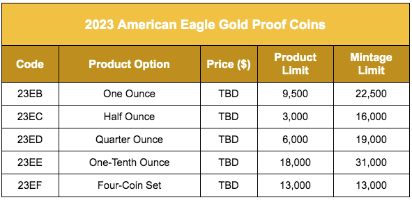 2023 U.S. Mint American Eagle Gold Proof Coins On Sale March 30
