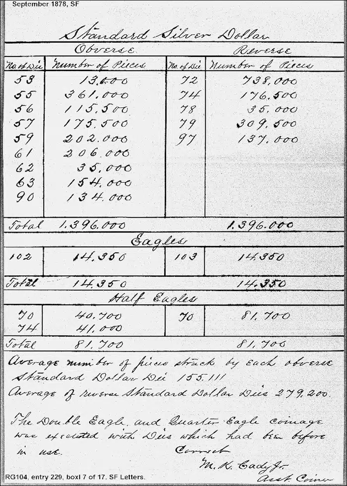Figure 1. Sample die use report from the San Francisco Mint for September 1878. (RG104 E-229 box 7 of 17. October 1, 1878.)