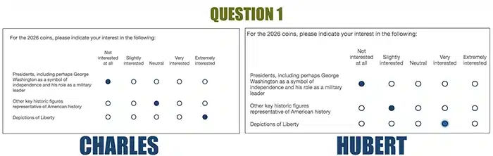 Question 1: United States Mint Semi-quincentennial Circulating Themes Survey.