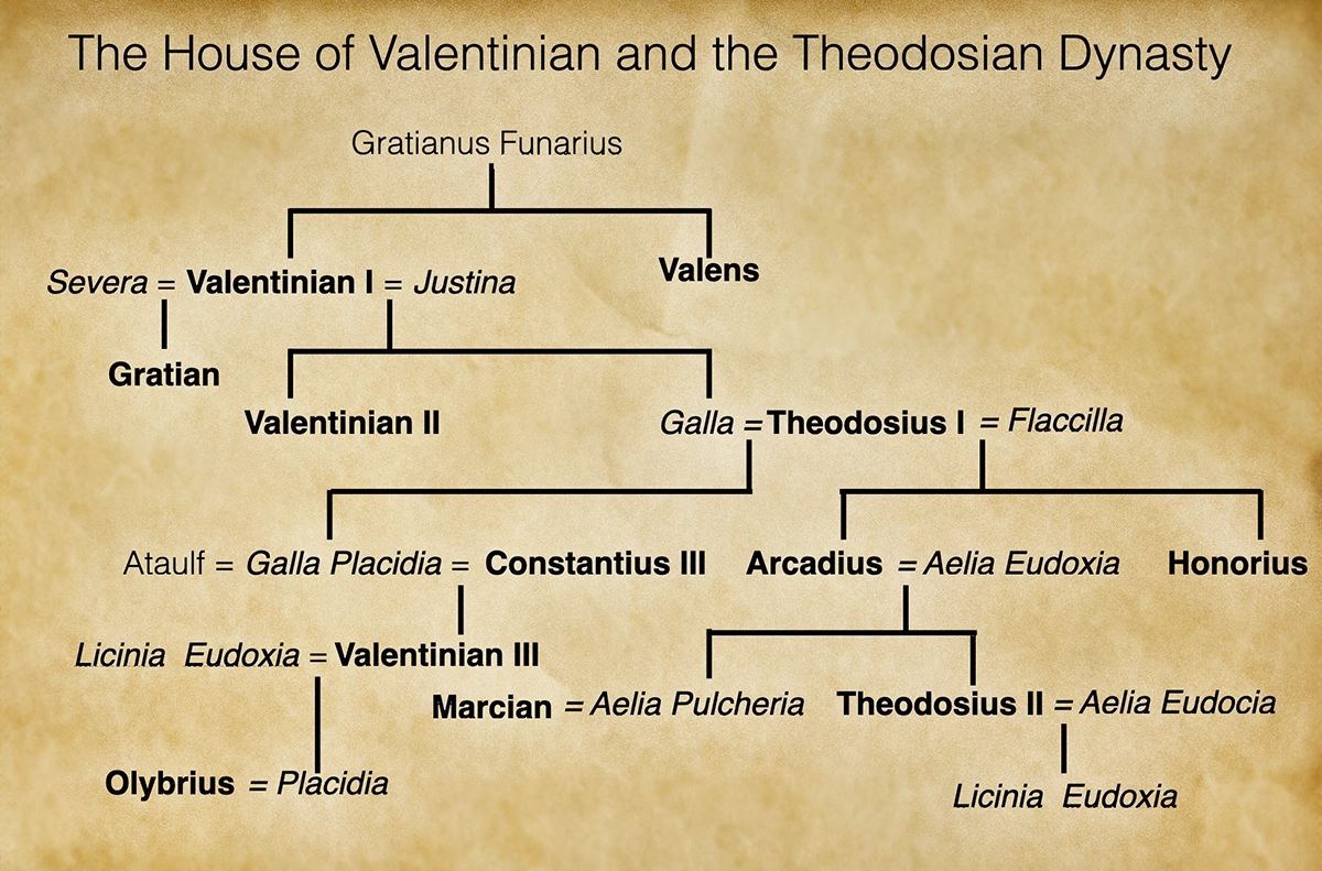 Lineage chart of the House of Valentinian and Theodosian Dynasties.