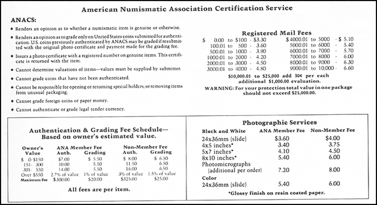 ANACS Fee Schedule, September 1983.