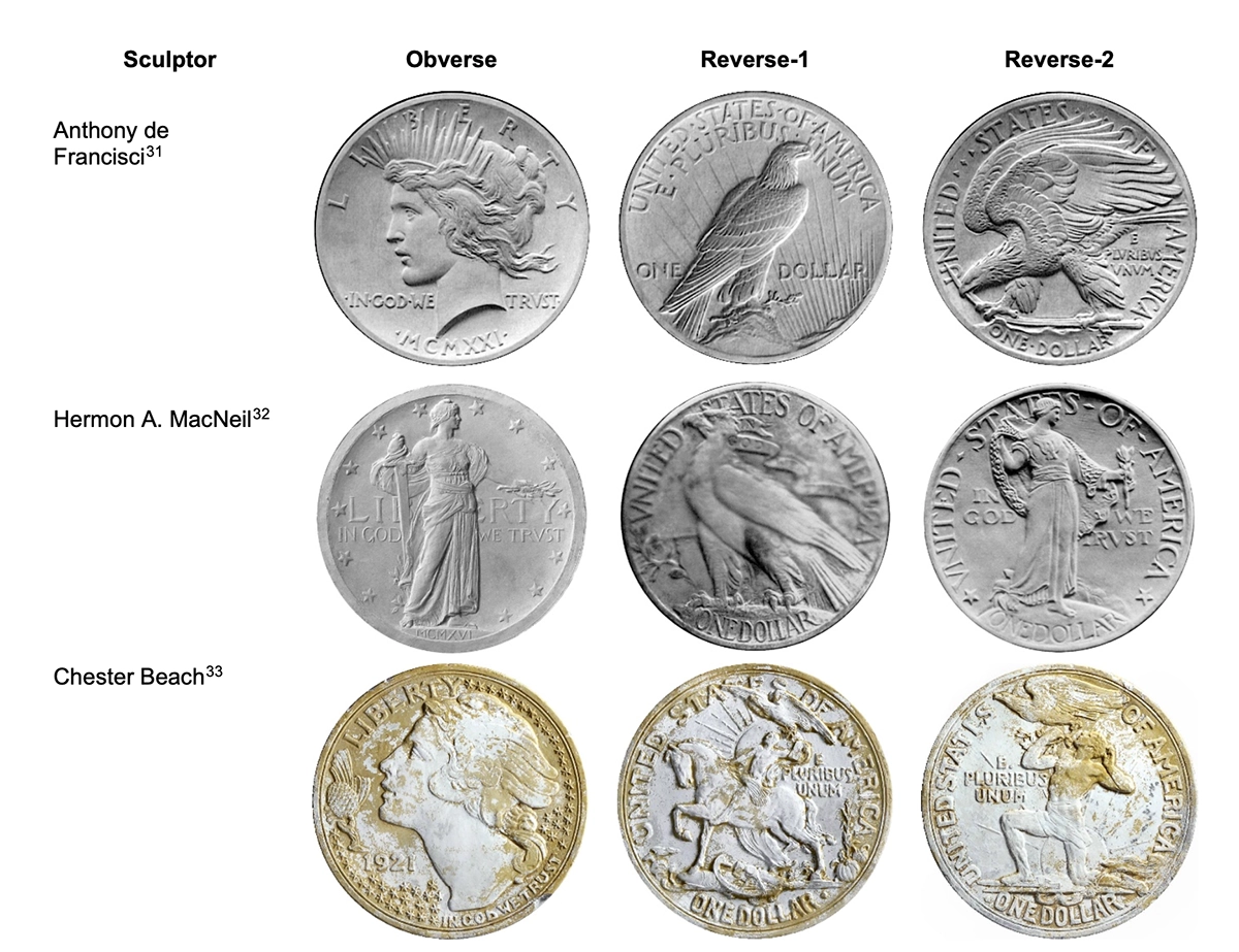 Figure 7. Silver dollar designs submitted to the Commission of Fine Arts in December 1921 by three of the competing artists. (Top row NARA-CP original photos by DeWitt C. Ward; middle row Smithsonian Institution, Archives of American Art; bottom row Stack’s Bowers Galleries Philadelphia Americana Sale. September 23, 2009. Lot 5333.)