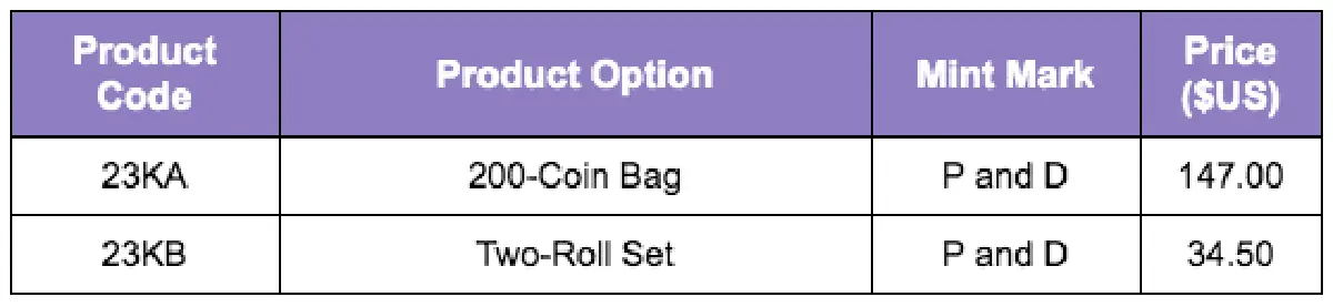 2018 Kennedy Half Dollar Product Tables. Source: United States Mint.