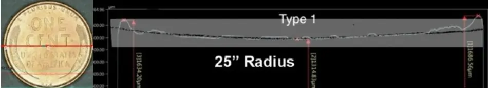 1909 Profile Composite