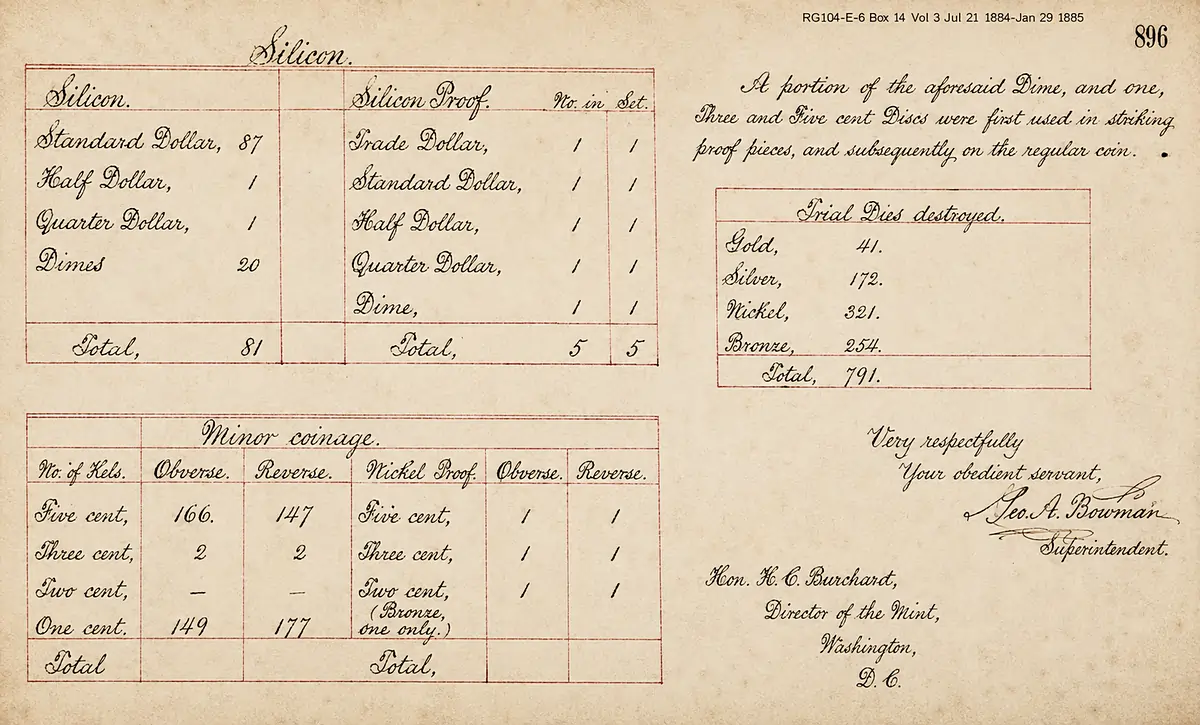 Figure 2. Sample pages from report of dies used at the Philadelphia Mint in 1884. Left page includes a note stating that certain Proof dies also struck circulation coins. Right table presents dies used for silver and minor coinage. Combine circulation and Proof die quantities for the total of each denomination. [2]